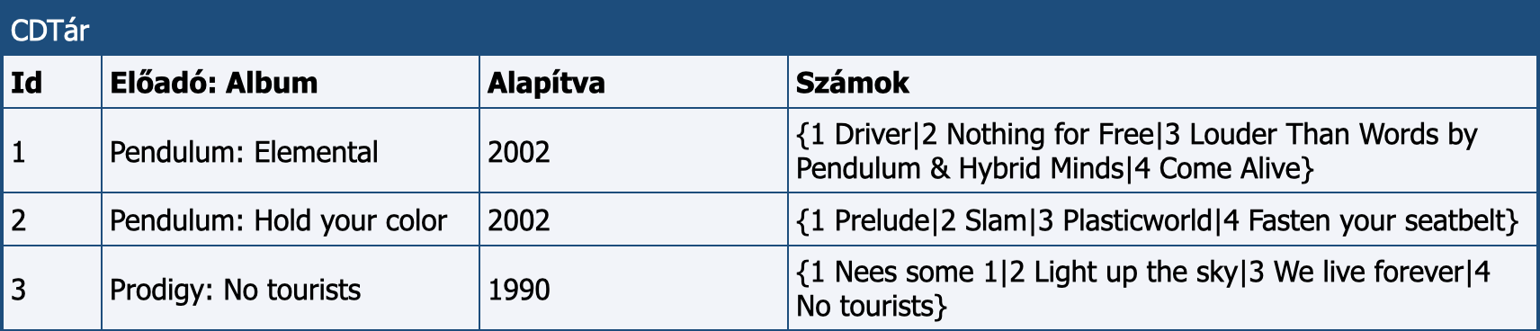 A CDTár első változata